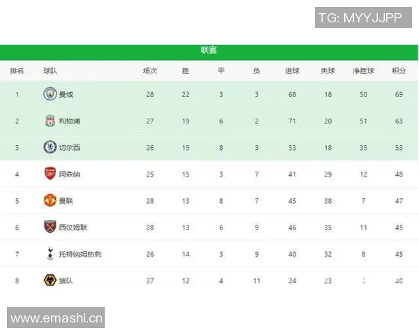 英超卫冕球队的竞争与挑战分析 英超卫冕球队的竞争与挑战分析