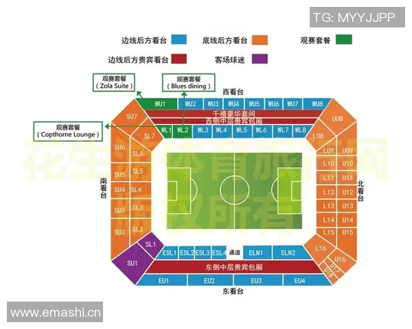 英超球队主场球票收入分析