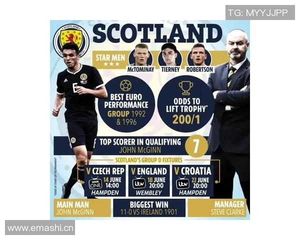 英超苏格兰球队：从苏格兰到英超的球员与球队