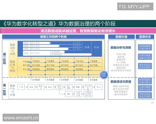 以数据为核心推动数字化转型的战略路径与实践探索分析 以数据为核心推动数字化转型的战略路径与实践探索分析