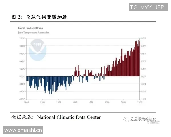 全球气候变化加剧 各国政府加强应对措施促绿色转型 全球气候变化加剧 各国政府加强应对措施促绿色转型